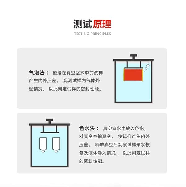 密封性測(cè)試儀 (負(fù)壓)測(cè)試原理 密封性測(cè)試儀 (負(fù)壓)測(cè)試原理