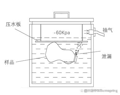 負壓密封性試驗原理介紹