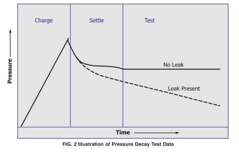 壓力衰減法原理圖 壓力衰減法原理圖